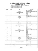 Phân Phối chương trình Tiếng Anh 9