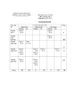 Đề kiểm tra 45 p môn sinh học lớp 7