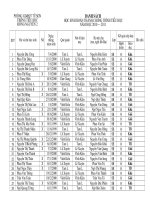 Danh sach HS lop 5B HTCTTH