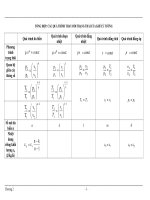 Tổng hợp các qúa trình ND cơ bản của khí lí tưởng