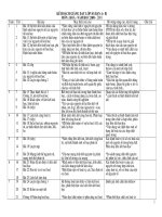 kế hoạch day môn hóa lớp 10