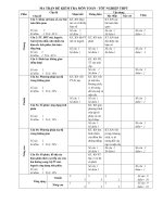 Ma tran de tham khao thi TN THPT