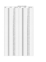 Đáp án Thi thử Chuyên Hạ Long Lần 3