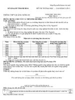 ĐỀ THI THỬ ĐH MÔN ĐỊA TRƯỜNG THPT QUẢNG XƯƠNG III   THANH HÓA