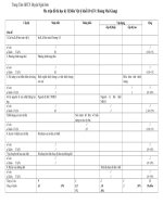 Ma trận + đáp ản đề thi TTGDTX tham khảo