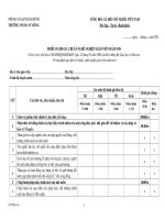 Đánh giá chuẩn nghề nghiệp GV mầm non