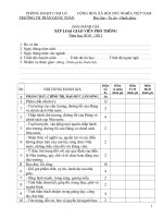 PHIEU DANH GIA XEP LOAI (CGV TH) 2010 2011