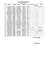 DANH SÁCH HS LỚP 5B