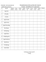 PHIẾU BÌNH XÉT XẾP LOAI CÔNG CHỨC