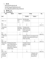 De kiem tr chuong IV dai so 9 nap PGD qua chuan