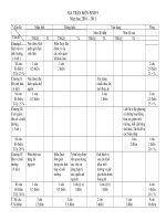 Ma trận+đề thi Sinh 9 HK II (nh: 10 11)