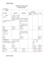 Đề kiểm tra học kỳ 2 môn Ngữ văn lớp 7