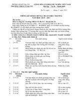 MINH CHỨNG ĐÁNH GIÁ CHUẨN HT