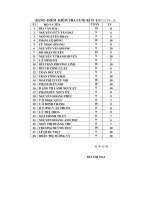 DANH SÁCH ĐIỂM HKII LỚP 2/2