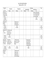 Ma trận+đề thi Sinh 8 HK II (NH:10 11)