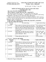 MINH CHỨNG ĐÁNH GIÁ CHUẨN GV THCS