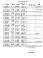 DANH SÁCH HS LỚP 1C