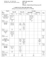 de kiem tra sinh 8 2HKII ma tran moi nguyễn xuân thư