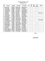 DANH SÁCH HS LỚP 3C