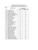 DANH SÁCH ĐIỂM HKII LỚP 3/1