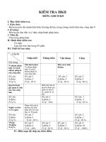 Kiểm tra HKII GDCD 9