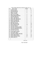 DANH SÁCH ĐIỂM HKII LỚP 2/1