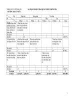 Đề thi học kỳ II GDCD 6 (ma trận)