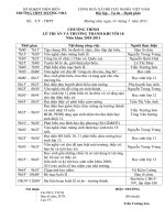 CT BUỔI LỄ TRI ÂN KHI TÔI 18