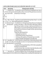 tích hợp môi trường vật lý 7