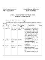 Danh sách khen thưởng