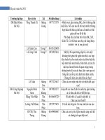 Tình nguyện viên Cựu học sinh