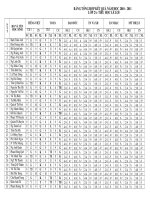Tong hop KQ nam hoc 2010 2011