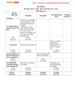 Đề kiểm tra 1 tiết học kì 1 môn Địa lý lớp 6 trường THCS Tân Lập năm 2015 - 2016