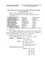 bien ban hop xet hoan thanh chuong trinh tieu hoc