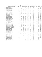 de thi THCS loNG HÒA