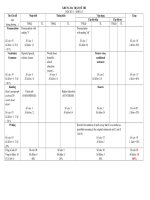 ma trận đề thi tiếng anh 12 kỳ 1