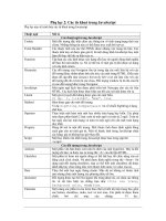 Appendix 2 HTML Lập Trình Web Tĩnh