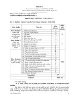 Đánh giá HT theo Thông tư 29