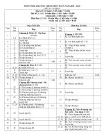 Phan phoi chuong trinh lop 10 co ban