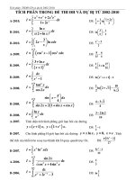 Tich phan trong cac de thi dai hoc
