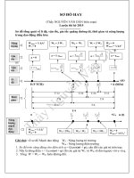 Sơ đồ hay giải nhanh nhiều bài tập vật lý 12