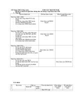 Ho so dang ky CSTD co so