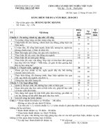 Bảng điểm thi đua