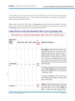 Cấu trúc đề thi vật lý từ 20102014