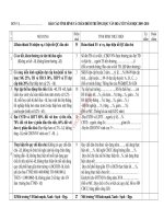 Bảng chấm điểm thi thi đua trường học văn hóa năm 2009   2010