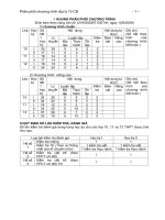 PPCT Địa 10,11,12 bổ sung tích hợp BVMT