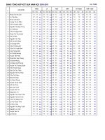 Điểm 12A5 2010 2011