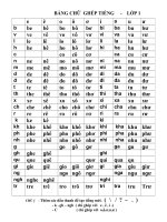 bảng chữ ghép tiếng