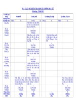 MA TRẬN, ĐỀ KIỂM TRA HỌC KÌ II MON DIA LI 7 (10 11)