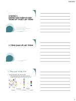 CHƯƠNG 1 NHỮNG KHÁI NIỆM cơ bản TRONG kỹ THUẬT lập TRÌNH 